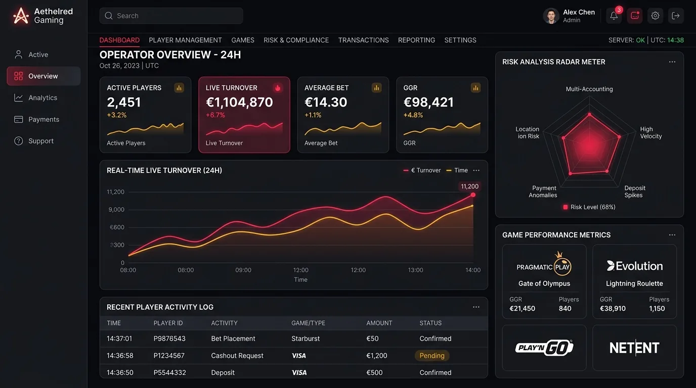 WLS back office dashboard showing player turnover, risk radar and platform status reporting